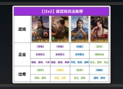 九牧之野游戏【攻略】逐鹿赛季「决胜荆襄」新武将兵法怎么选？