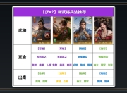 九牧之野游戏【攻略】逐鹿赛季「决胜荆襄」新武将兵法怎么选？