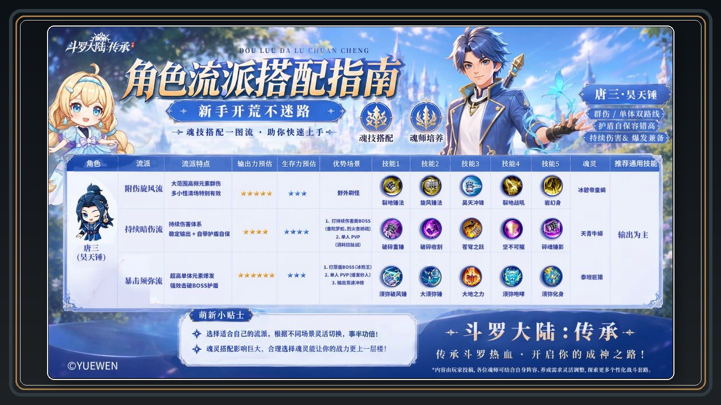 唐三昊天锤三条流派 02