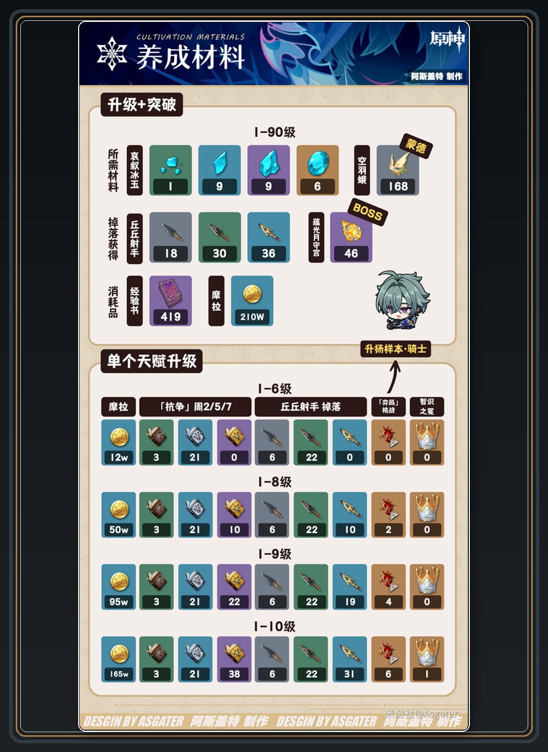 攻略配图 03