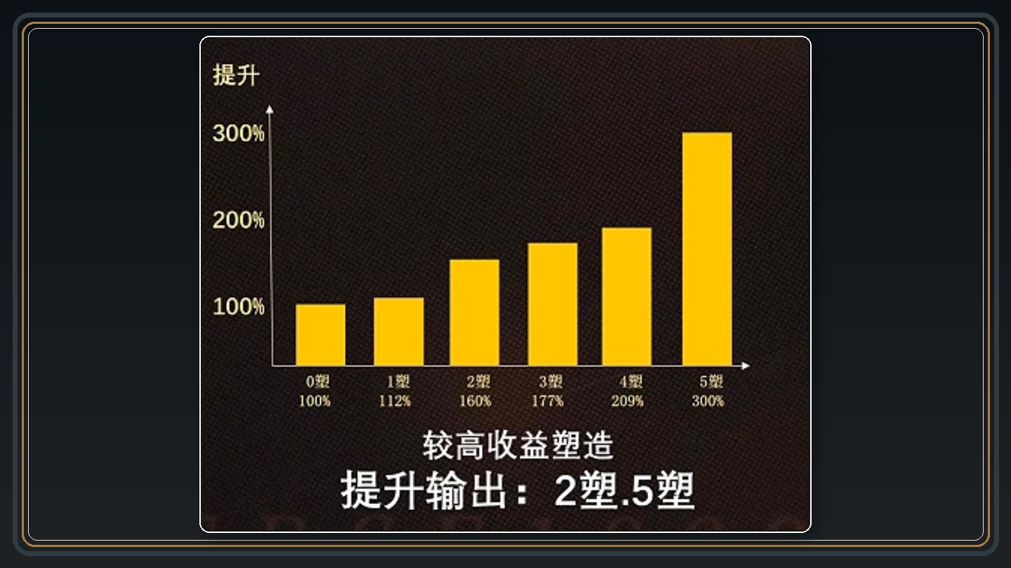鹭鸶剪启示队和心相 03