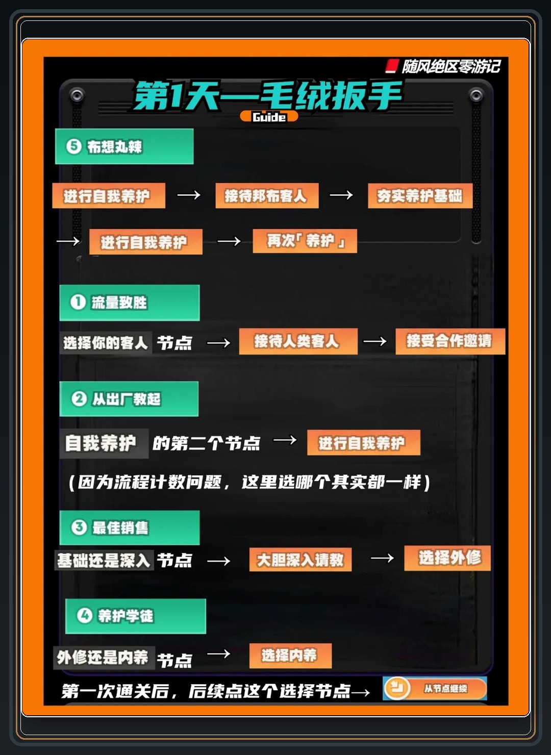 攻略配图 02
