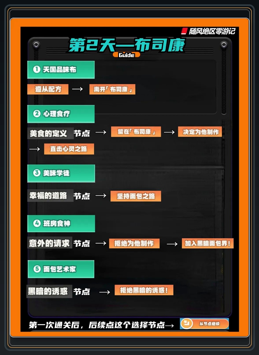 攻略配图 04