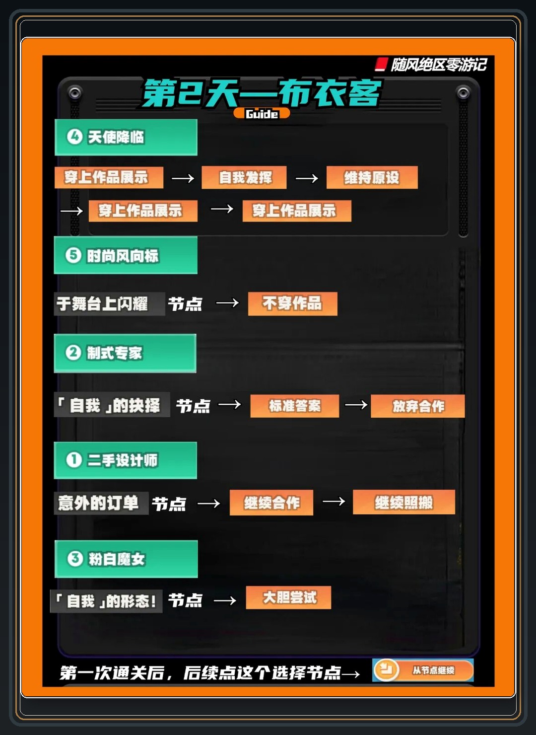 攻略配图 05