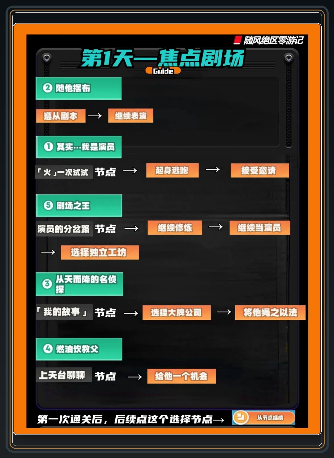 攻略配图 03