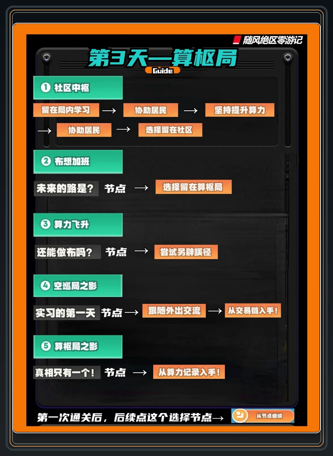 攻略配图 06