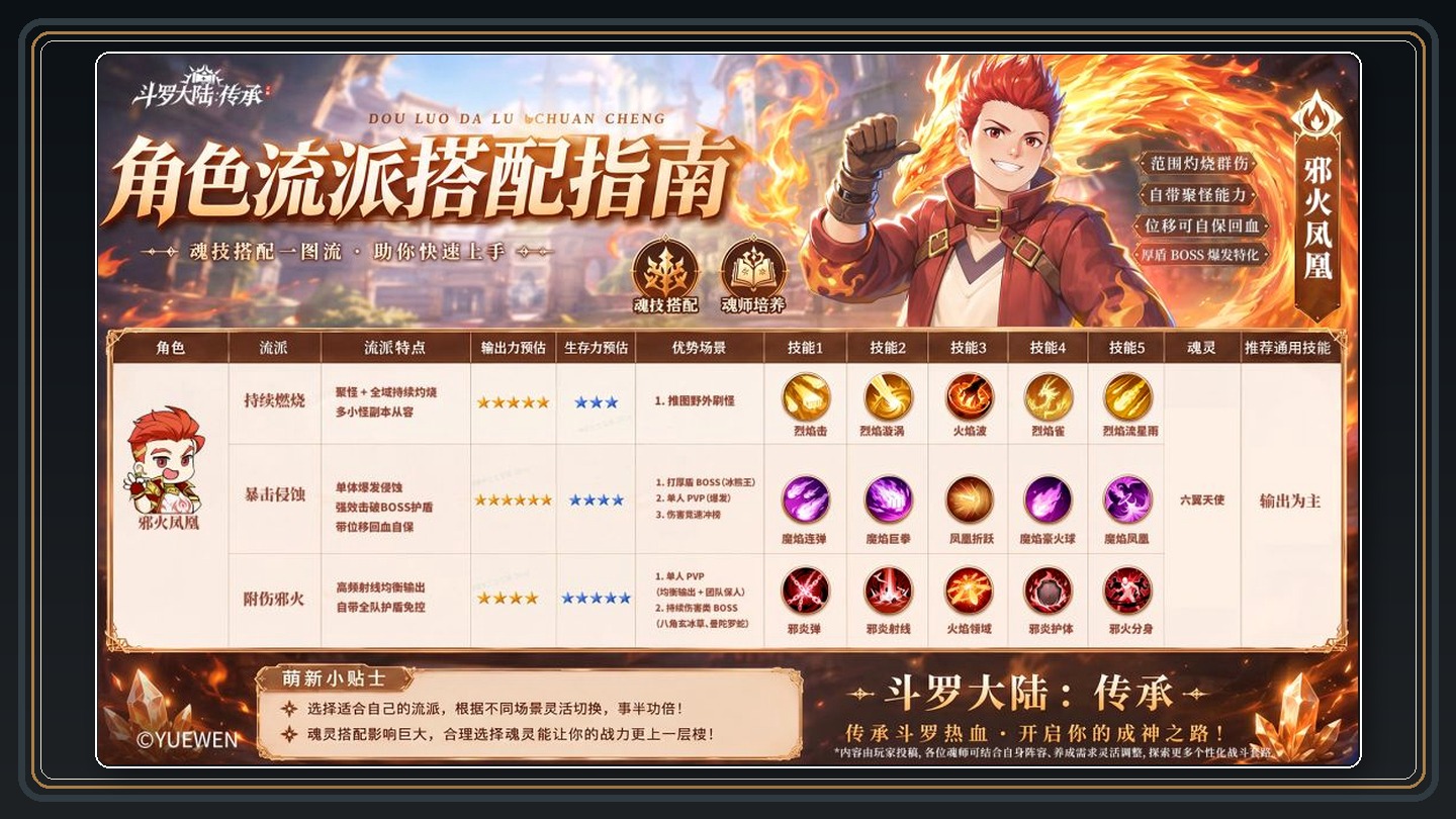 邪火凤凰魂技流派搭配 02